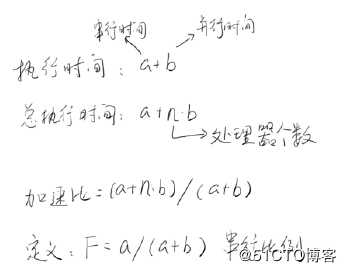 Java 高并发  继续学习 part1_B