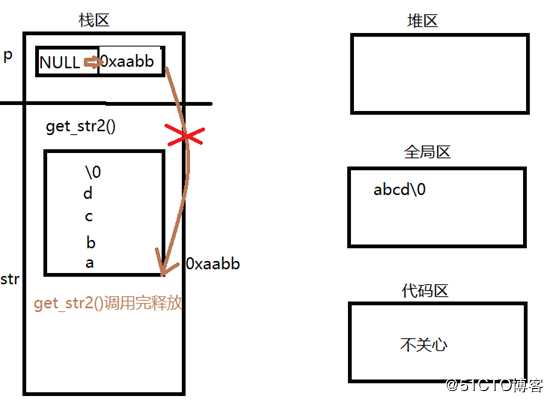 5C语言内存分区
