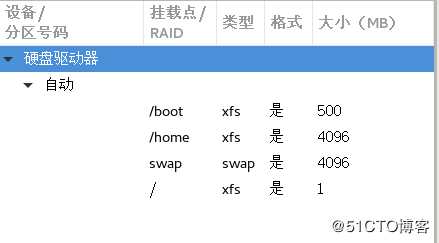 超详细的Linux系统PXE自动部署装机与kickstart无人值守（实战干货）