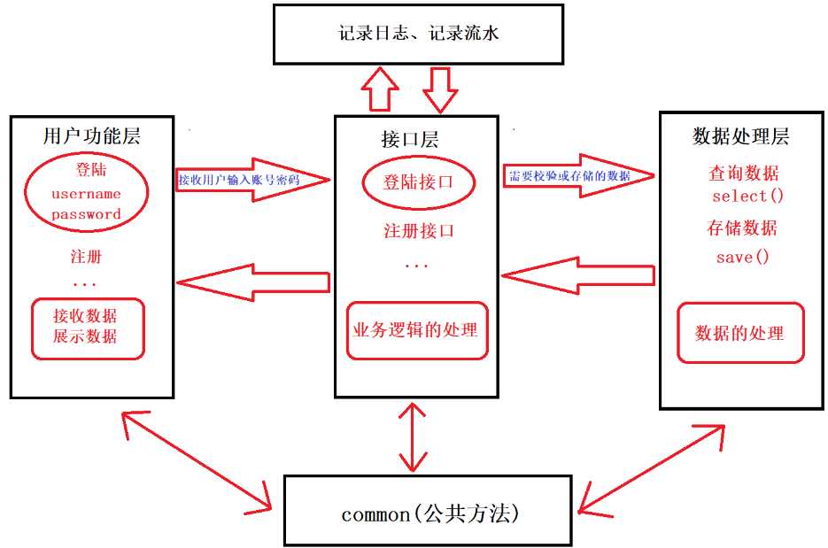 技术分享图片