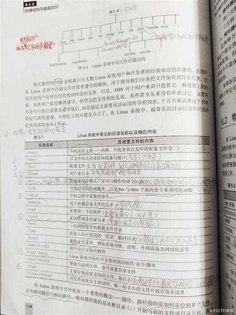 Linux笔记10 存储结构与磁盘划分。