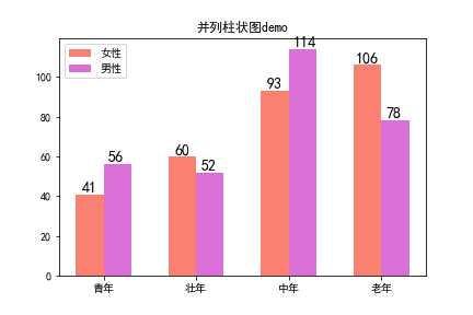 并列柱状图示例