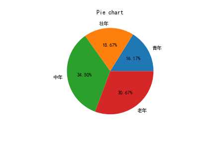 饼图示例