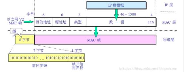 技术分享图片