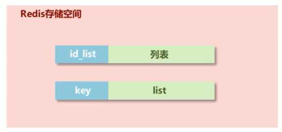 list类型存储空间
