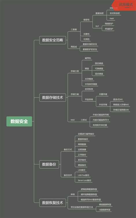 技术分享图片