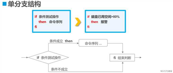 理论 ： shell编程之条件语句————理论讲解