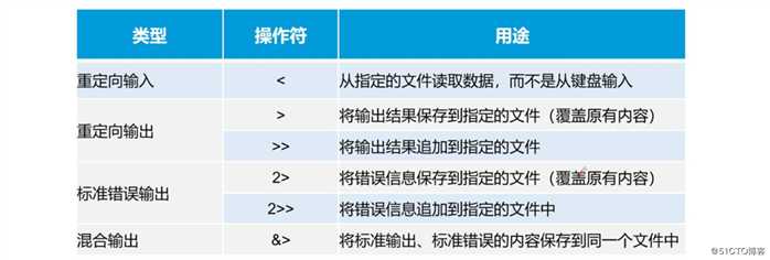 理论+实操 ：shell编程规范与变量————理论讲解，新手必看