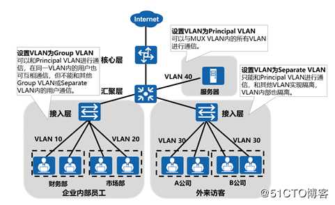 二层交换网络当中的高级内容（可跟做）