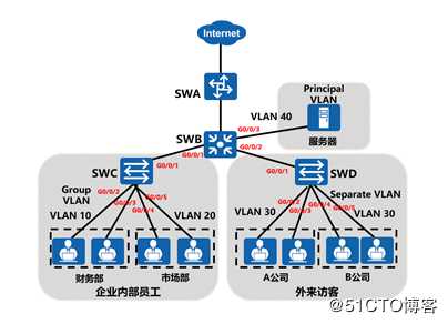 二层交换网络当中的高级内容（可跟做）