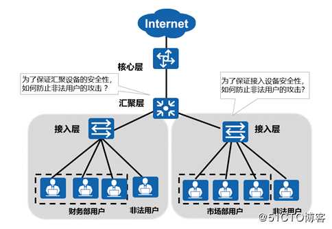 二层交换网络当中的高级内容（可跟做）