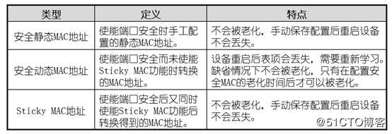 二层交换网络当中的高级内容（可跟做）