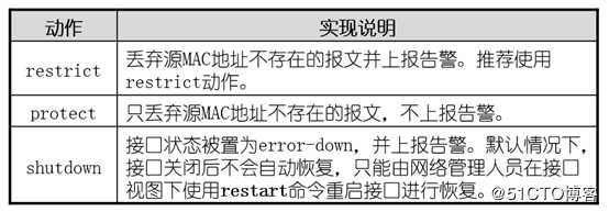 二层交换网络当中的高级内容（可跟做）