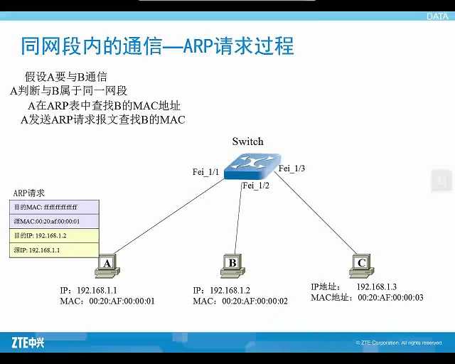 技术分享图片