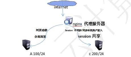 技术分享图片