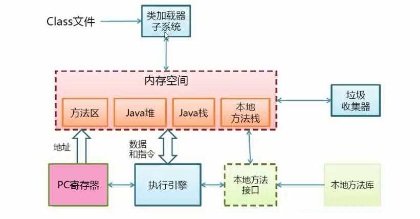 技术分享图片