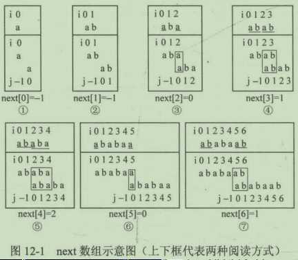 技术分享图片