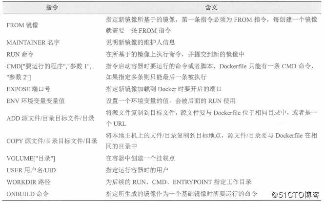 Docker数据管理与网络通信