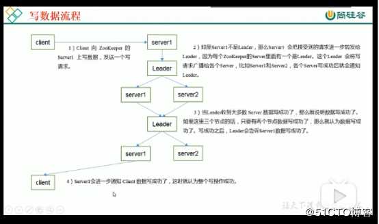 五、zookeeper集群的选举机制，监听原理，写数据流程 和 节点类型，