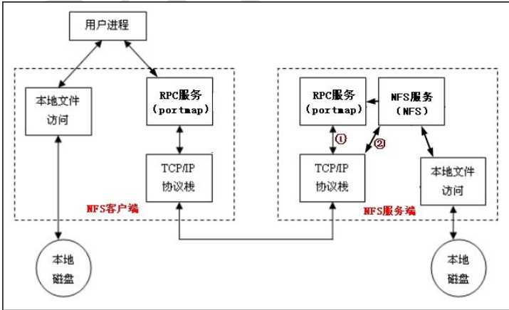 技术分享图片