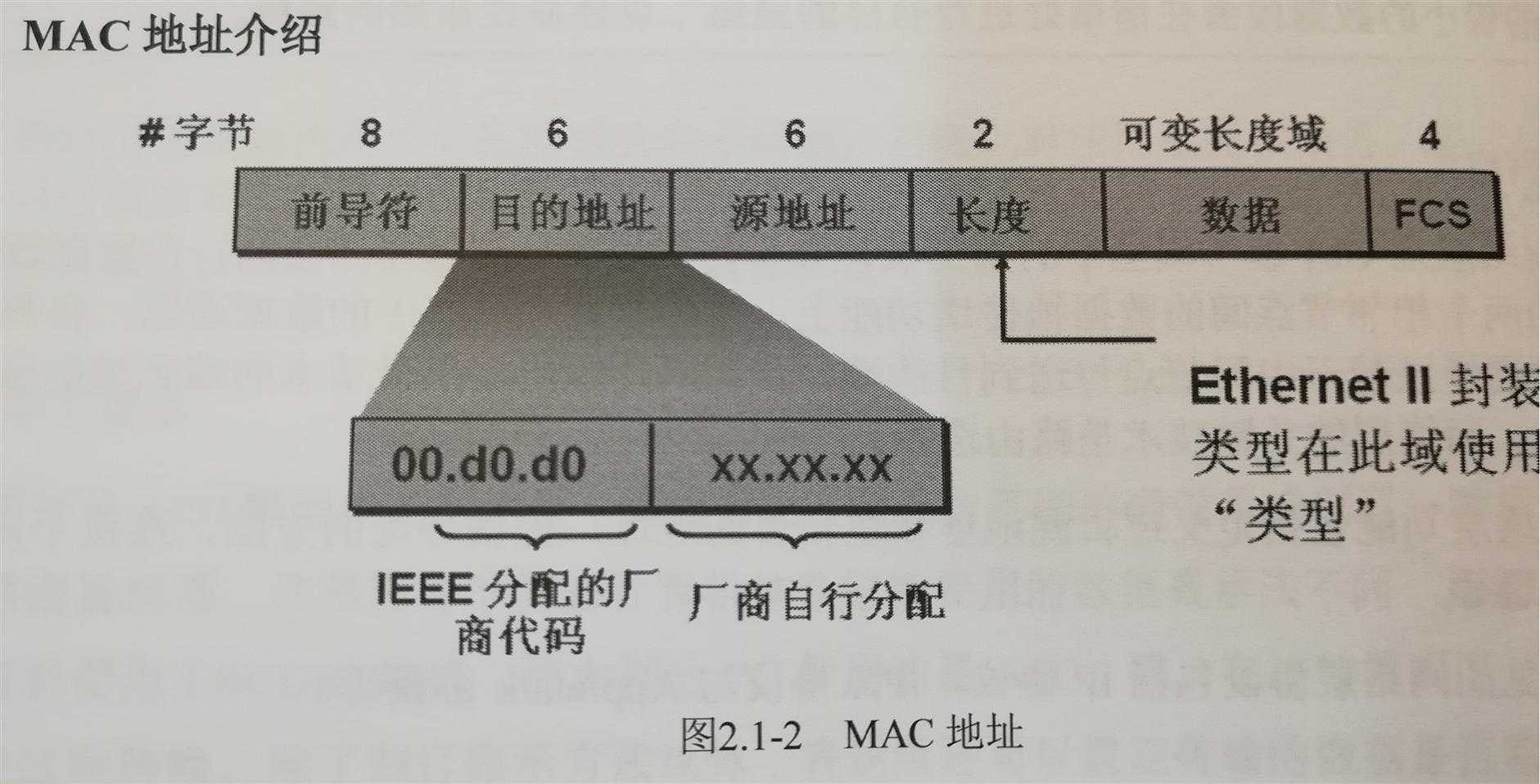 技术分享图片