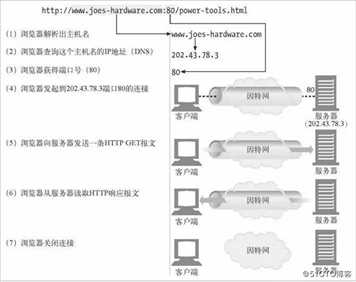 你知道 HTTP 是如何使用 TCP 连接的吗？今天我就来告诉你！