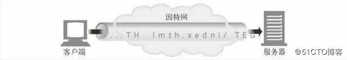 你知道 HTTP 是如何使用 TCP 连接的吗？今天我就来告诉你！