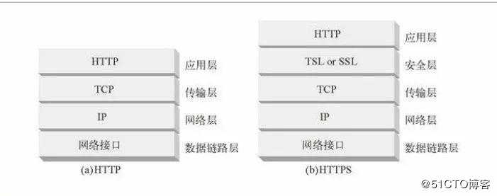 你知道 HTTP 是如何使用 TCP 连接的吗？今天我就来告诉你！
