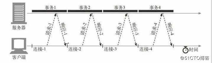 你知道 HTTP 是如何使用 TCP 连接的吗？今天我就来告诉你！
