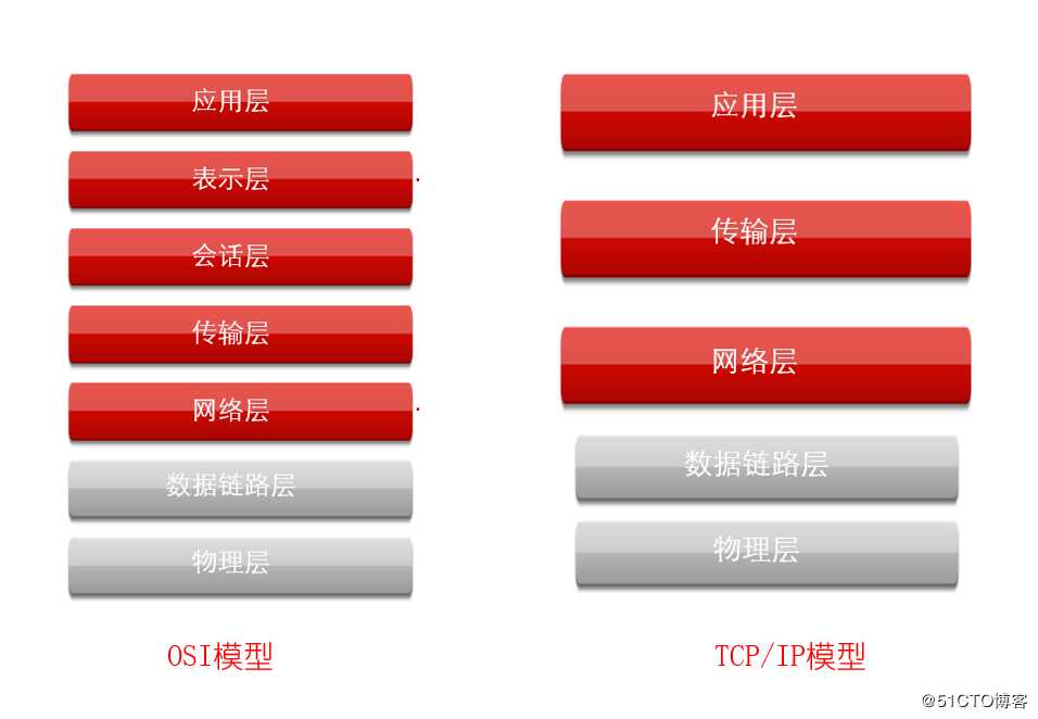 请听题：一个数据包如何在网络中传递？