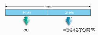 请听题：一个数据包如何在网络中传递？