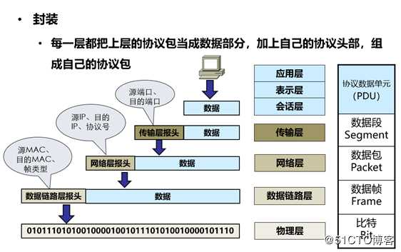 请听题：一个数据包如何在网络中传递？