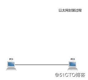 请听题：一个数据包如何在网络中传递？