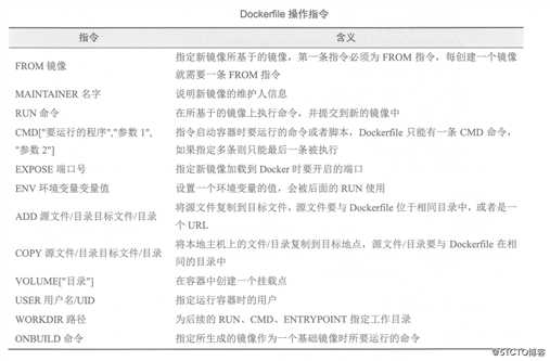 Docker数据管理与网络通信