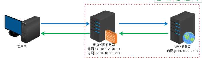 技术分享图片