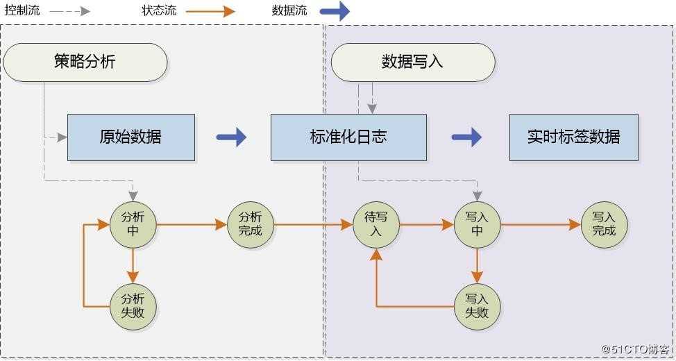 独家|一文了解58安全画像系统演进之路