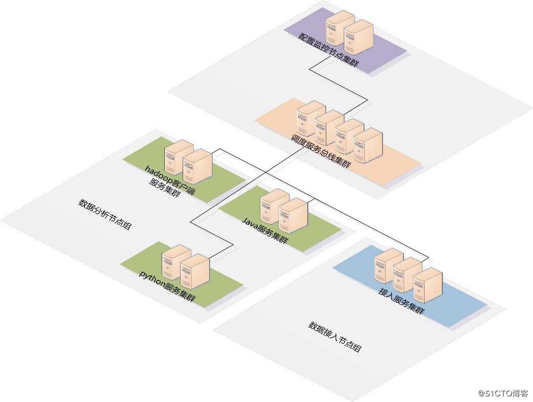 独家|一文了解58安全画像系统演进之路