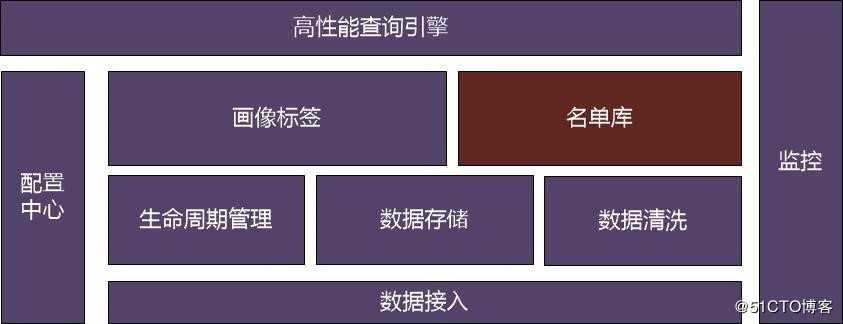 独家|一文了解58安全画像系统演进之路
