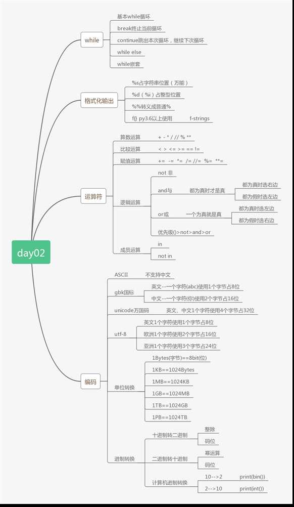 技术分享图片