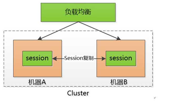 技术分享图片