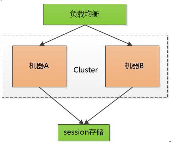 技术分享图片