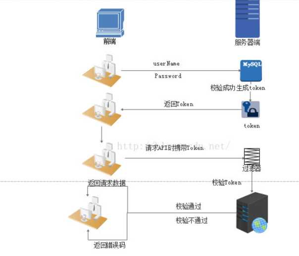 技术分享图片