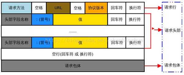 数据包