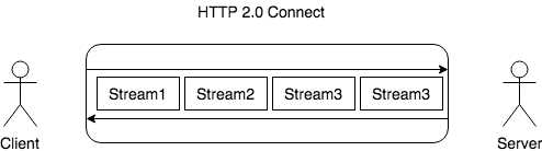 http2