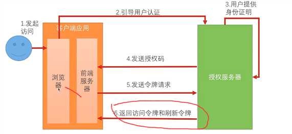 技术分享图片