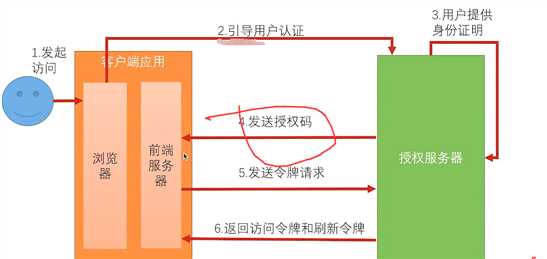 技术分享图片