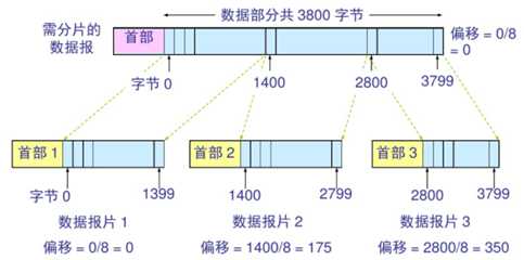技术分享图片
