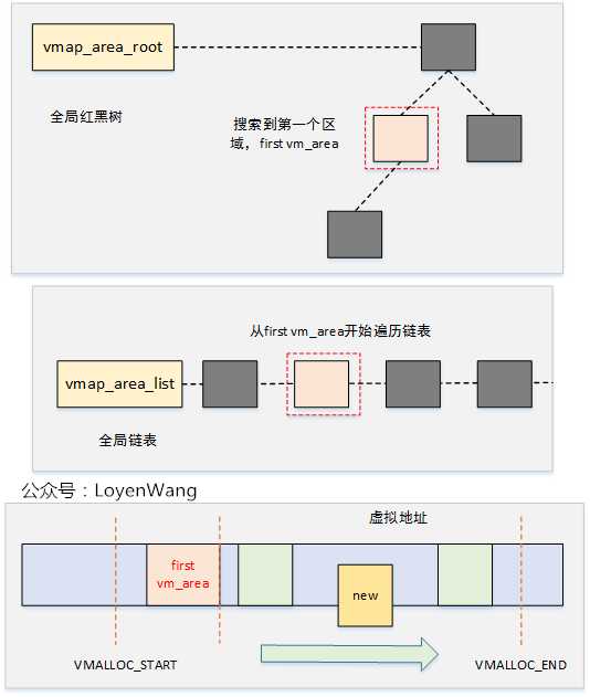 技术分享图片