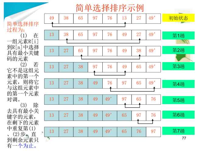 技术分享图片