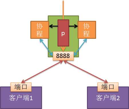 技术分享图片